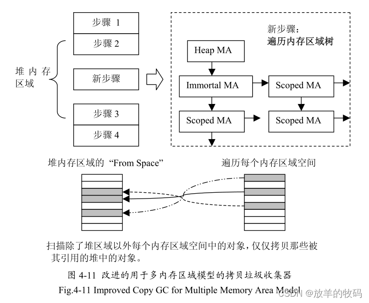 小研究 - Java虚拟机内存管理（三）