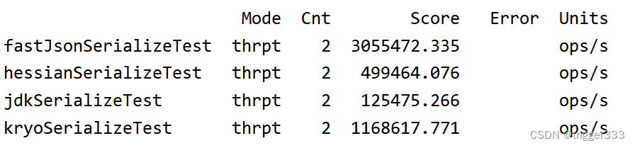 序列化方式介绍和性能比较 (kryo fastjson hessian jdk)