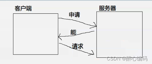 如何在前端实现WebSocket发送和接收TCP消息（多线程模式)