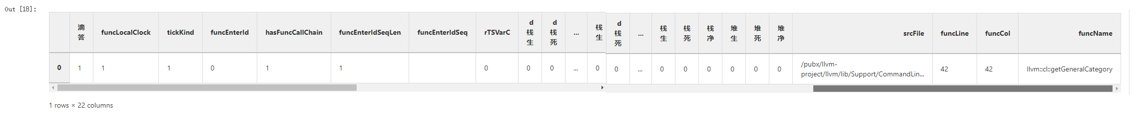 clang插件对llvm源码插桩，分析函数调用日志(1)