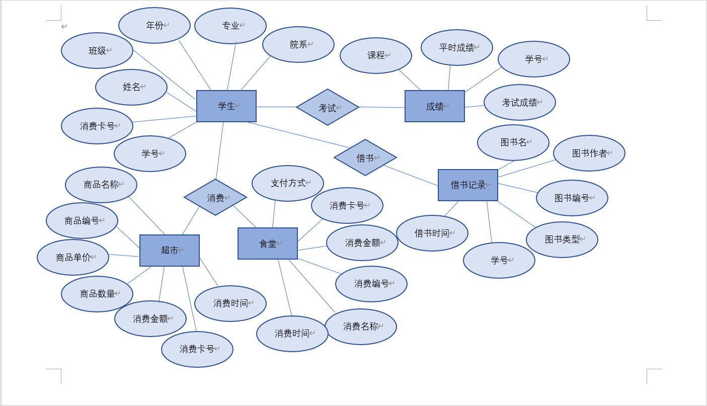 数据库三范式简单理解