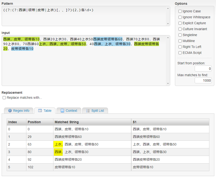 VBA之正则表达式（24）-- 杂乱数据提取