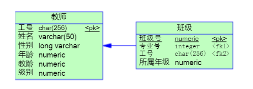 [外链图片转存失败,源站可能有防盗链机制,建议将图片保存下来直接上传(img-vLeuHdBx-1693154998103)(PowerDesigner学习笔记.assets/image-20230828003555530.png)]