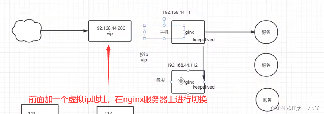 Nginx学习笔记3【尚硅谷】