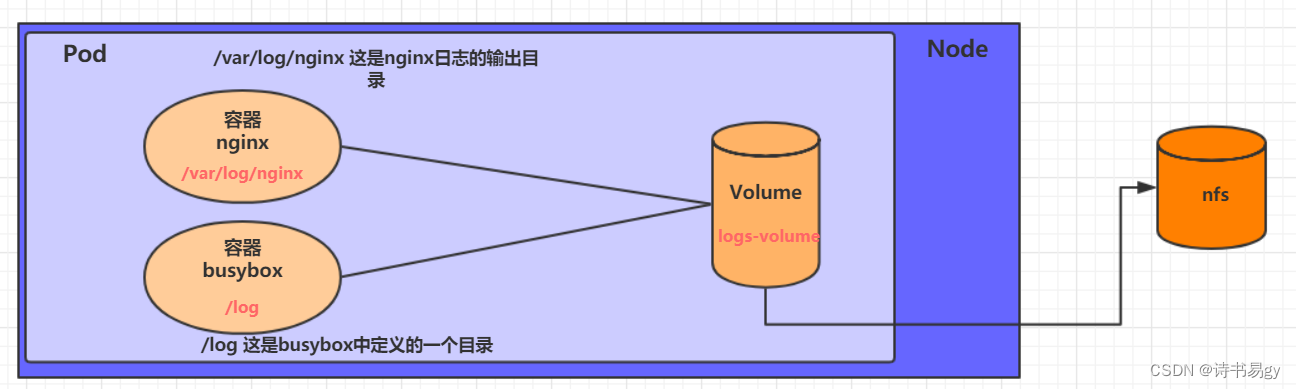 [外链图片转存失败,源站可能有防盗链机制,建议将图片保存下来直接上传(img-FnzeWKZD-1675770343737)(Kubenetes.assets/image-20200413215133559.png)]
