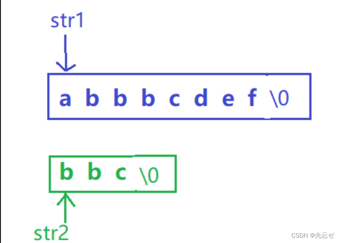 【strstr函数的介绍和模拟实现——超详细版】