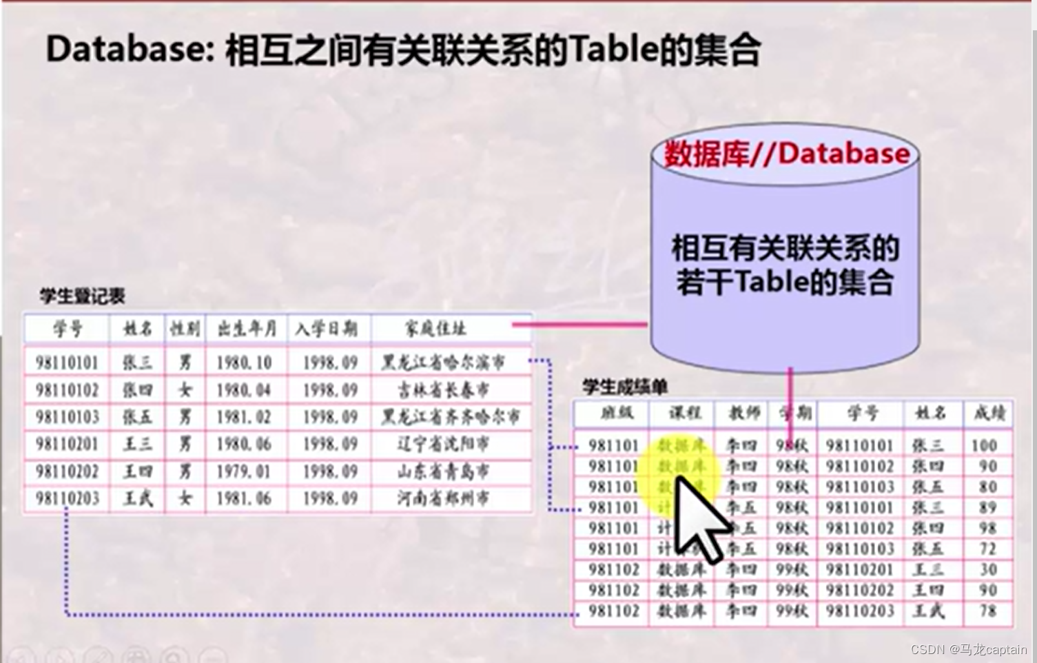 初步认识数据库-CSDN博客