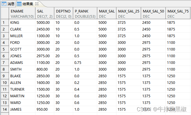 达梦数据库之 PERCENT_RANK()over()函数和 PERCENTILE_CONT() WITHIN GROUP()OVER()函数详解