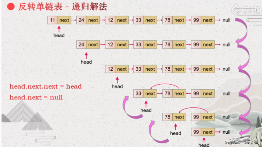 leecode#同构字符串#反转链表