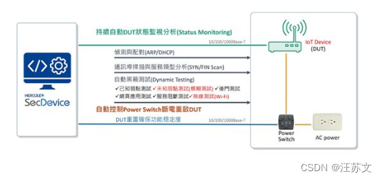 如何在自动化测试中发现未知漏洞？