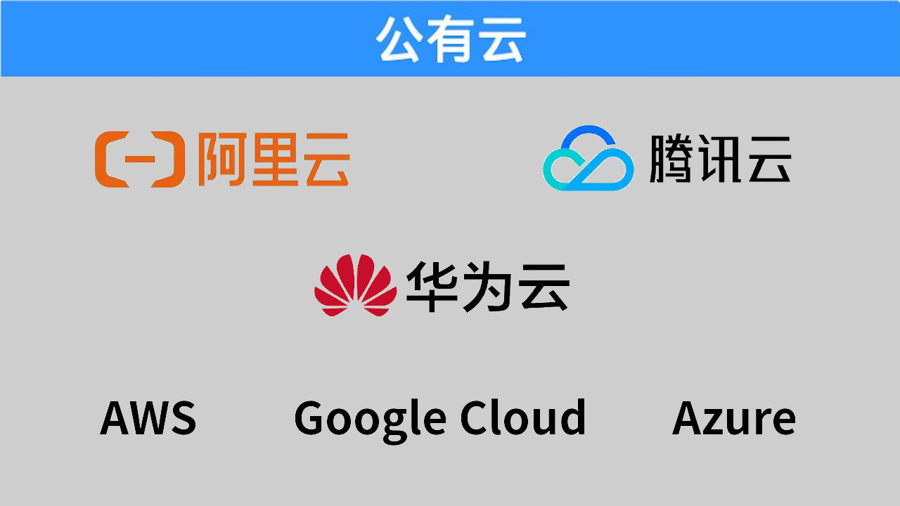 腾讯云,华为云,以及国外的aws(amazon),google cloud,和azure