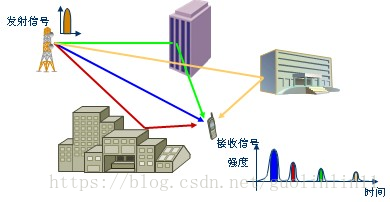 多普勒频移