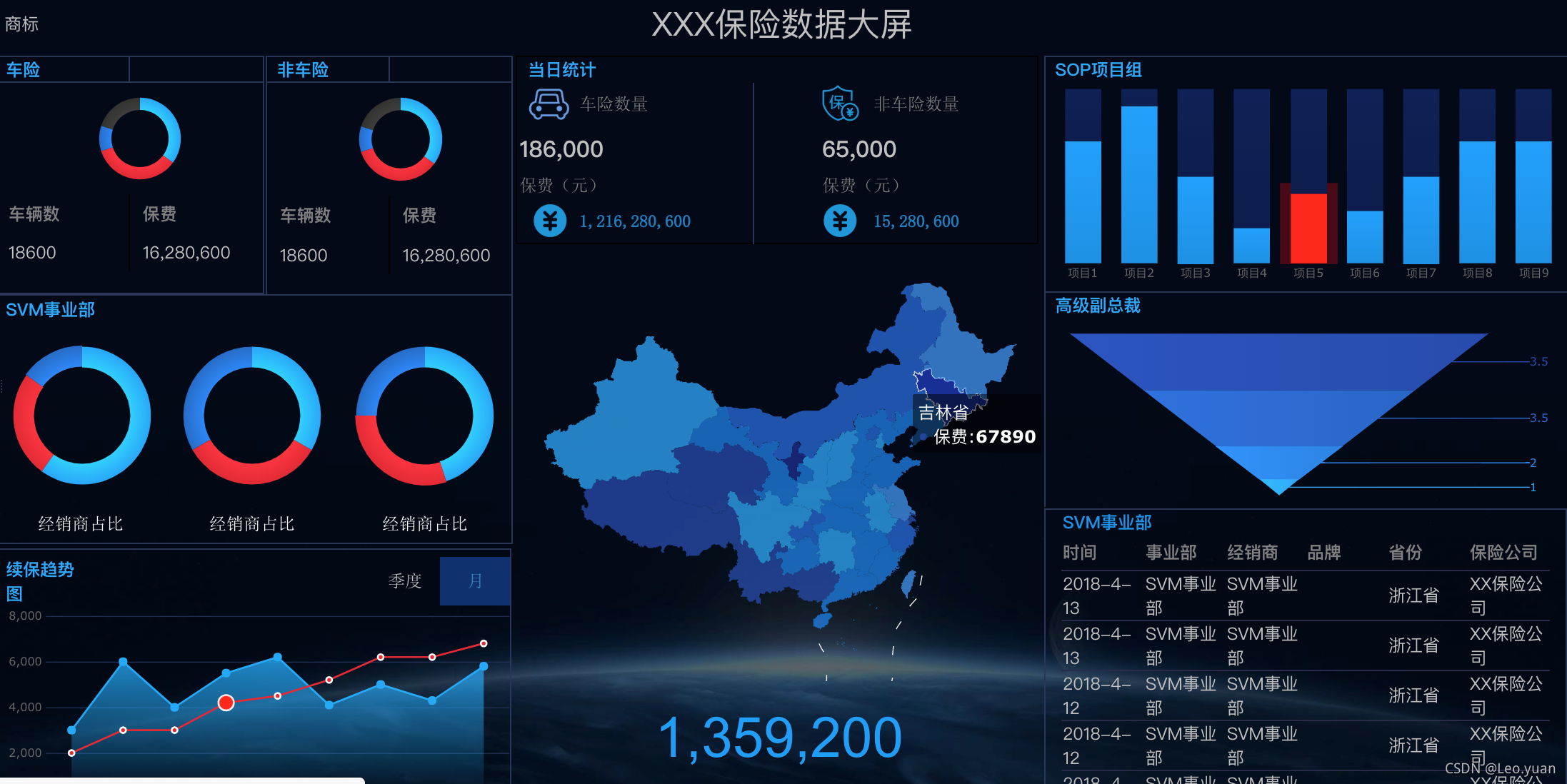 整理了10个行业的30份可视化大屏模板，可直接拿走套用