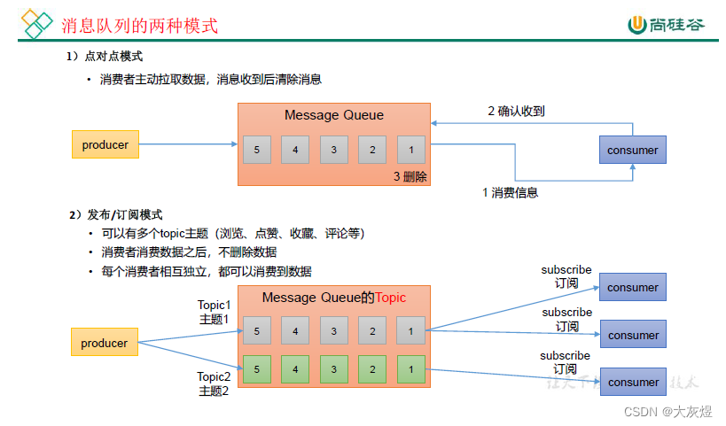两种模式
