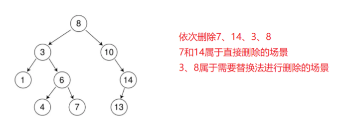 机械转码日记【26】二叉搜索树