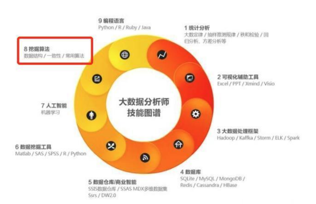 数据挖掘的10大算法