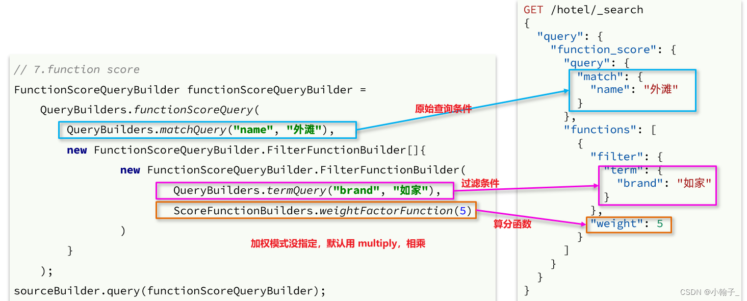 elasticsearch 分布式搜索引擎2