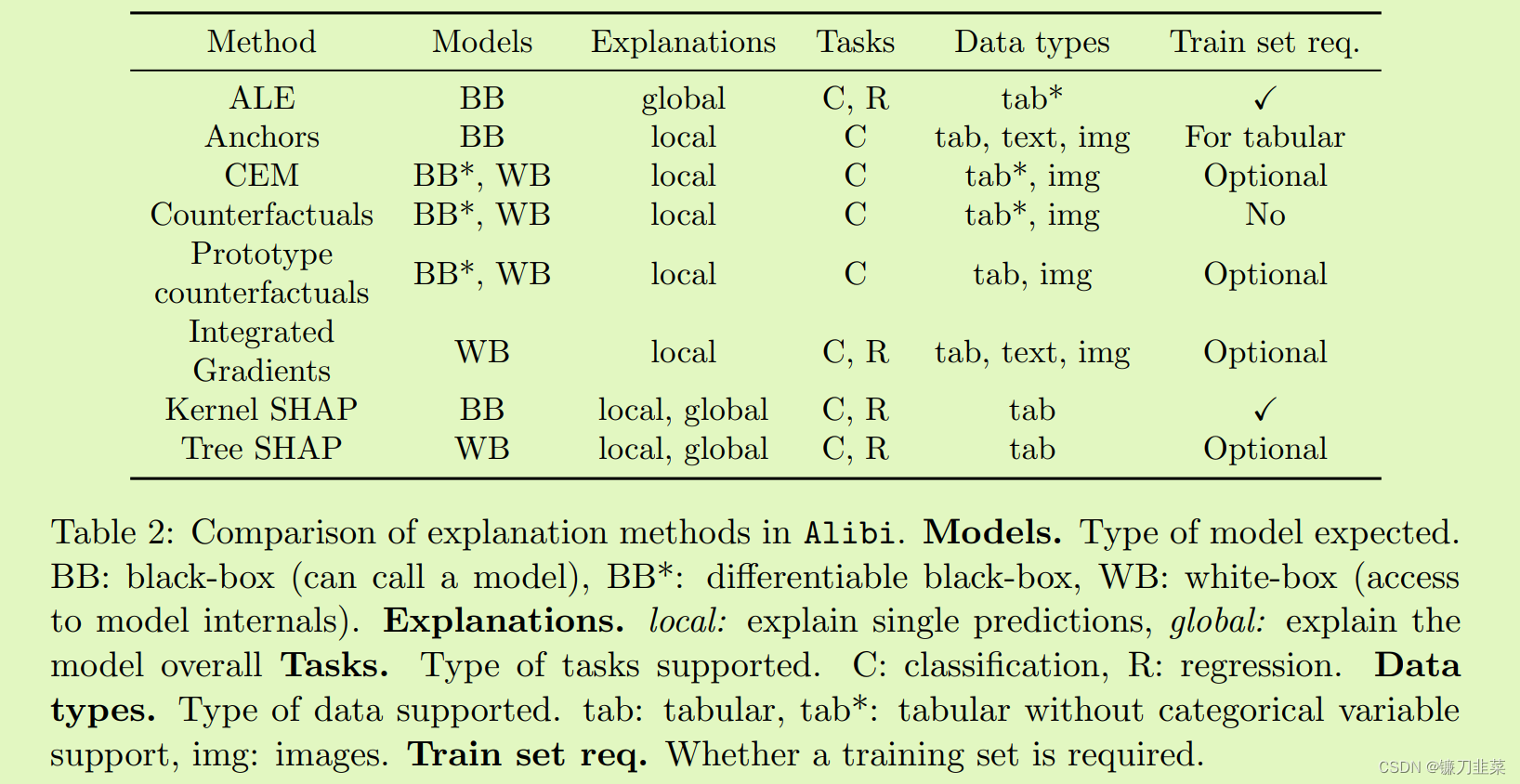 Table 2