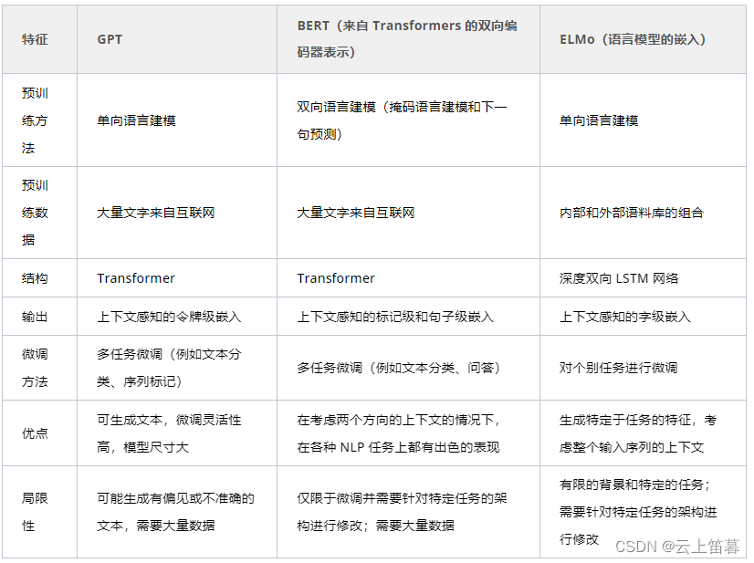 GPT模型训练实践(2)-Transformer模型工作机制