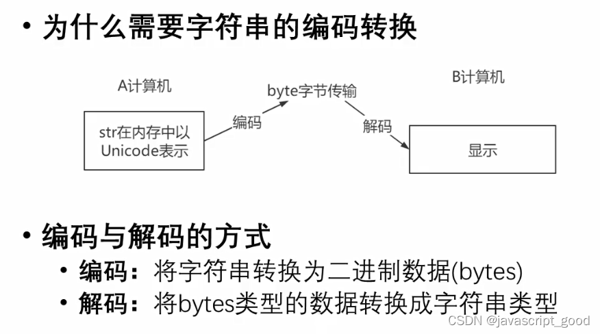 python的字符串操作