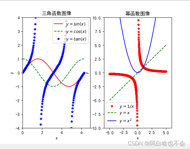 大一Python期末复习笔记