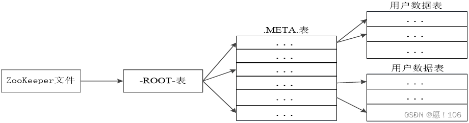 hadoop考试应急