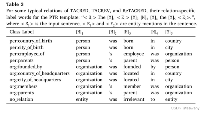 论文笔记--PTR: Prompt Tuning with Rules for Text Classification