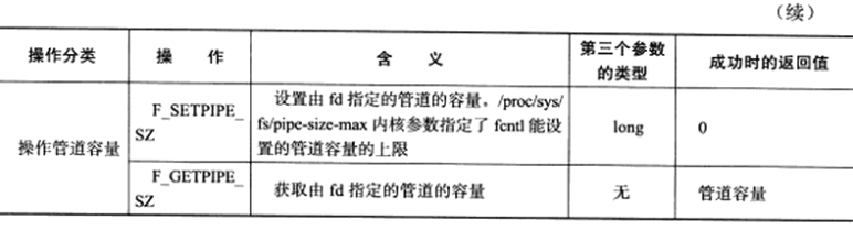 Linux高性能服务器编程 学习笔记 第六章 高级IO函数