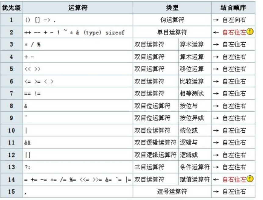 c++基础-运算符