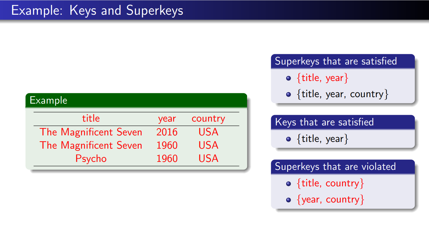 Mysql Key与SuperKey的区别-CSDN博客