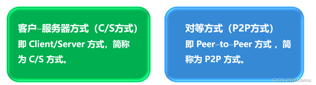 [外链图片转存失败,源站可能有防盗链机制,建议将图片保存下来直接上传(img-fU3lbEbd-1681352488172)(计算机网络第1章（概述）.assets/20201016103829.png)]