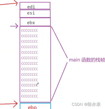 【C语言】函数栈帧的创建与销毁