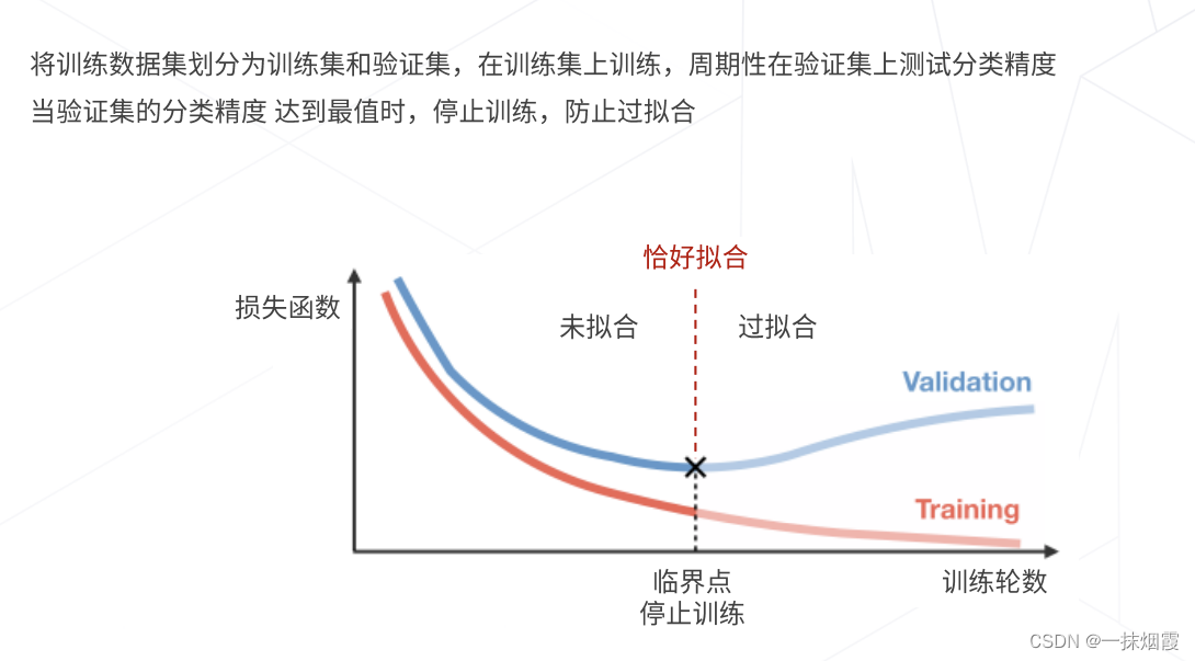 基于梯度下降神经网络训练整体流程