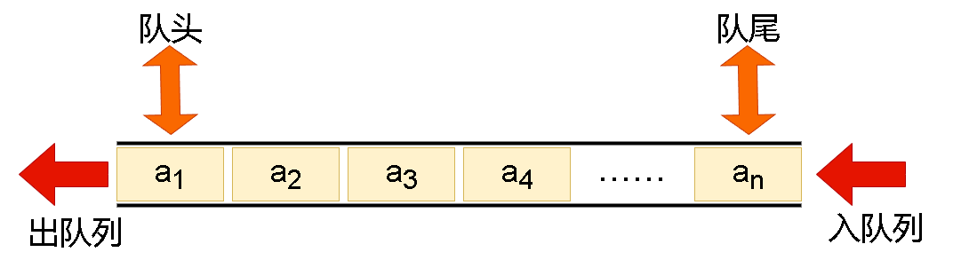 C++——容器适配器