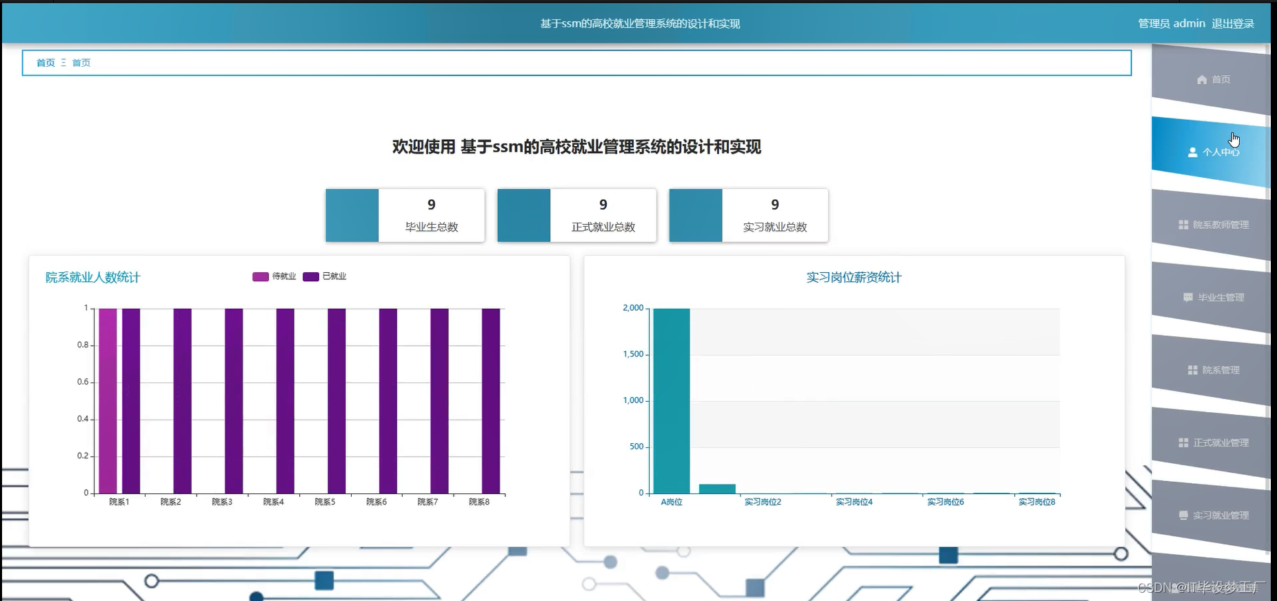 高校就业可视化分析系统-管理员首页