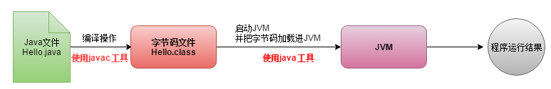 JavaSE核心基础