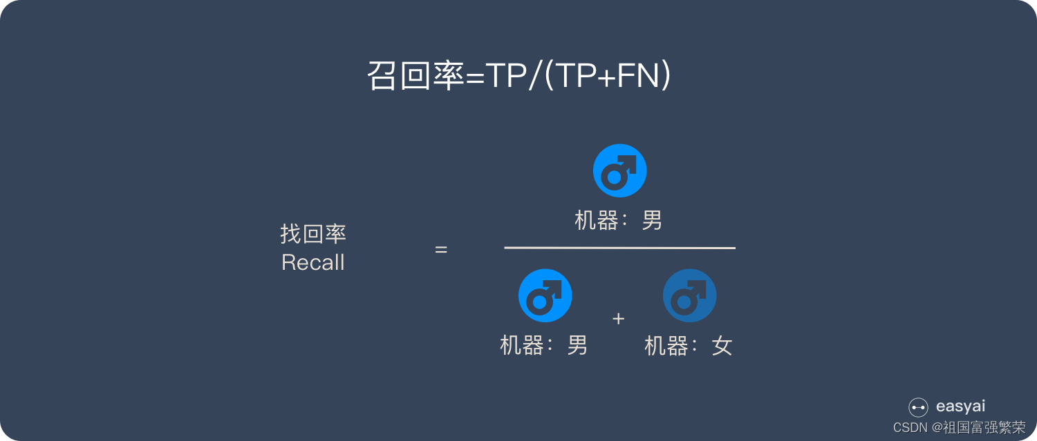 机器学习:分类模型性能评估(Accurary Precision Recall F1分数 PR ROC)_用什么plot 可视化我的 ...