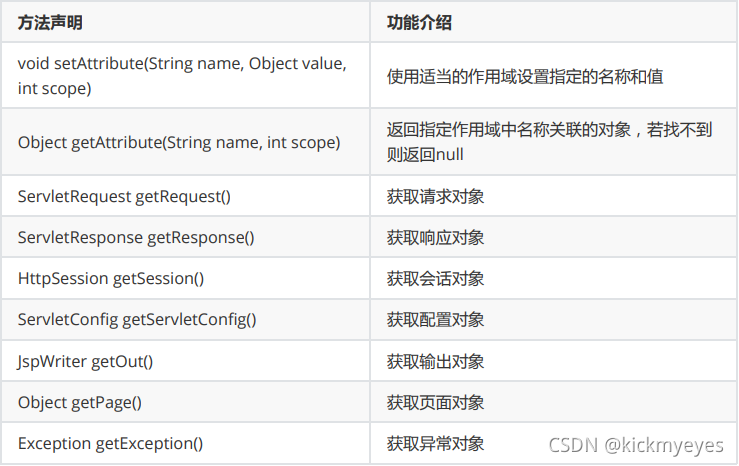 pageContext常用方法