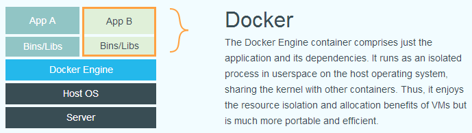 docker