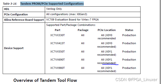 XC7VX690T PCIE 硬件设计注意事项