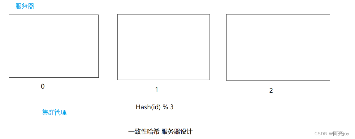 【C++】位图 | 布隆过滤器