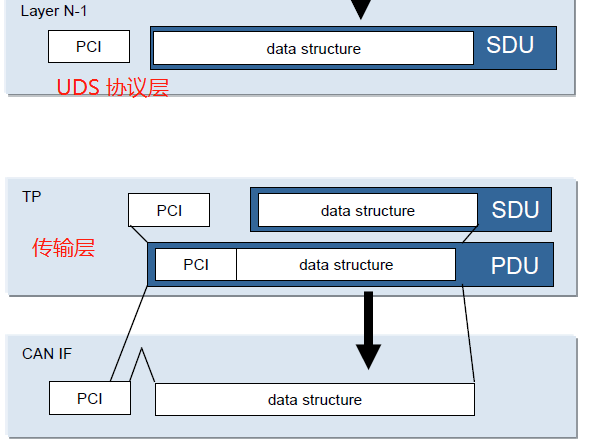 [外链图片转存失败,源站可能有防盗链机制,建议将图片保存下来直接上传(img-DYVR7cAz-1642906410075)