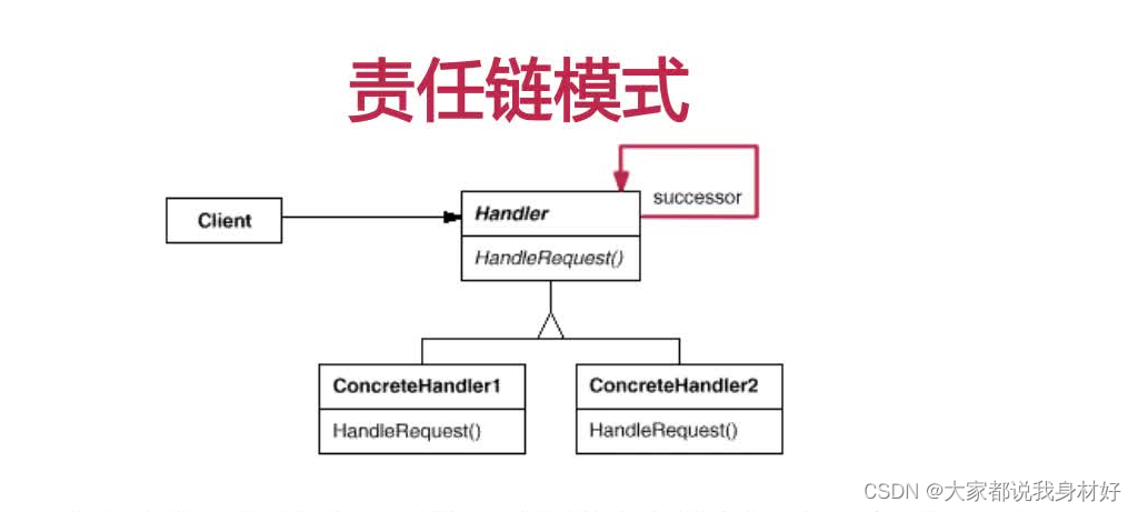 Java 责任链模式详解