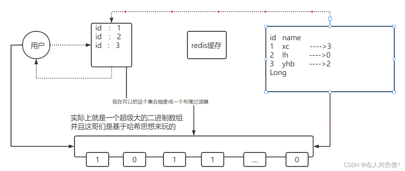 Redis【实战篇】---- 用户签到