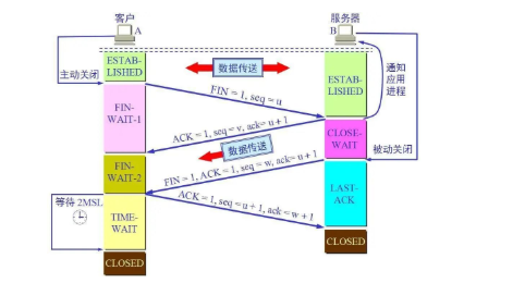 你好offer之--计算机网路