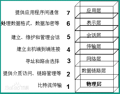 学新通