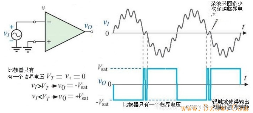 施密特触发器的原理_施密特触发器有几个稳定状态