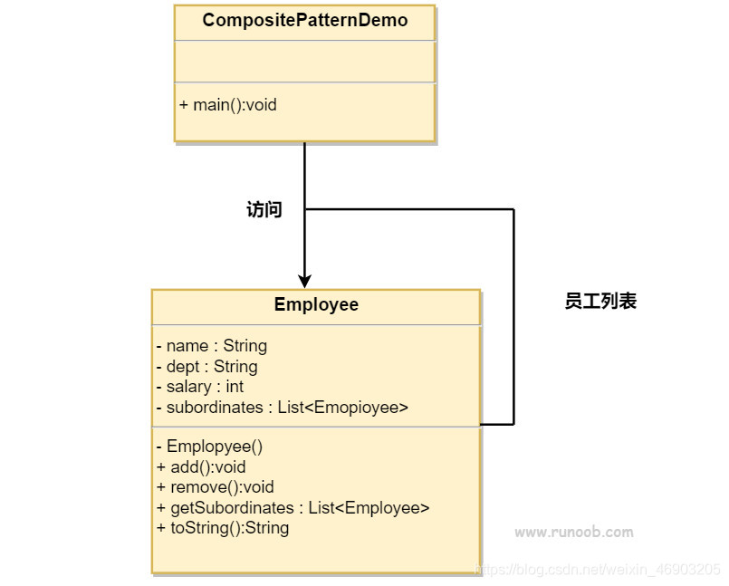 享元模式