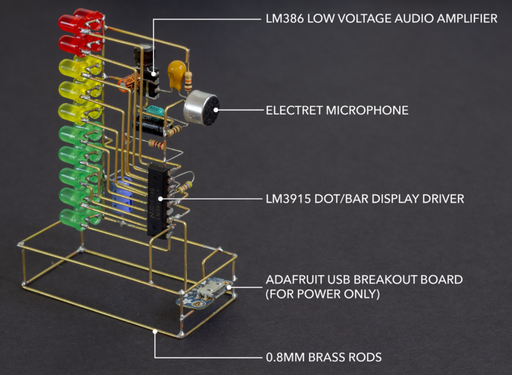 ▲ 图10 声强显示柱