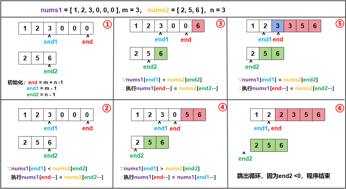 【剑指offer|图解|双指针】移除元素 + 合并两个有序数组